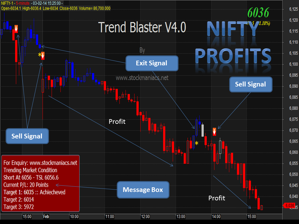 multiday index trading system