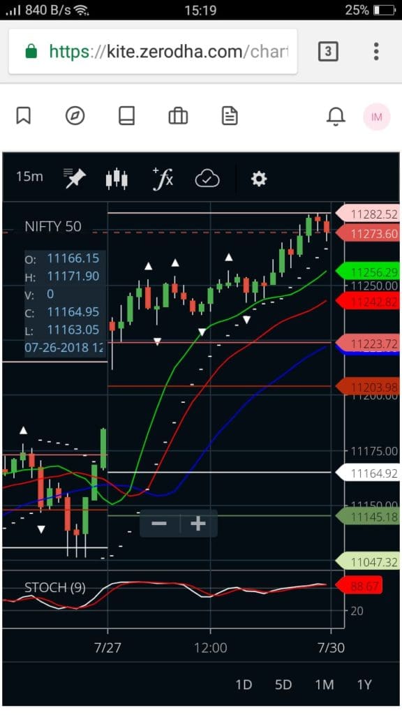 The Ultimate Comparison Zerodha Vs Sharekhan StockManiacs