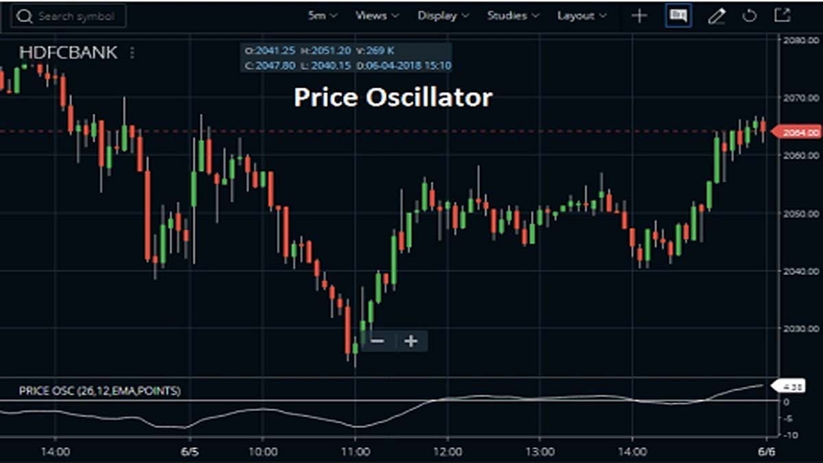 Price Oscillator Indicator Ppo Trading Tactics Stockmaniacs