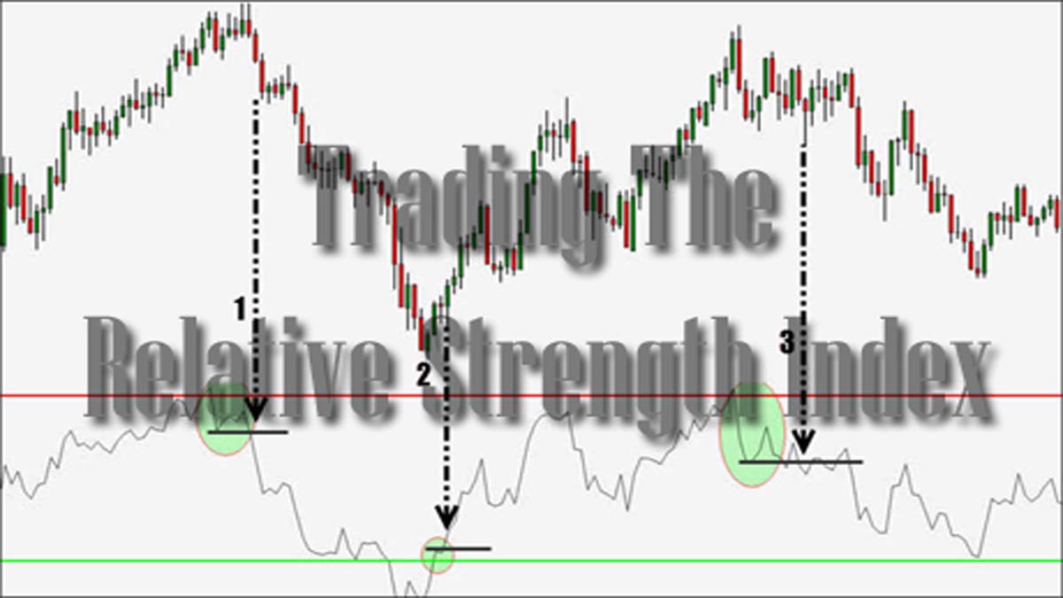 Beginner S Guide To RSI Trading Relative Strength Index StockManiacs