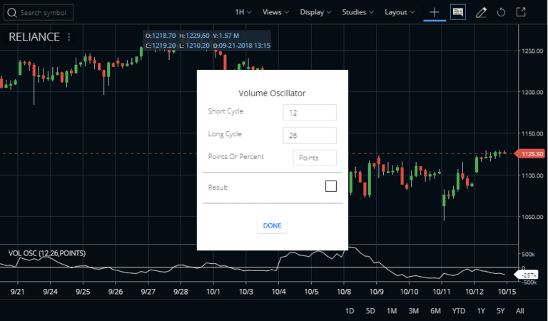 Volume Oscillator Indicator Basic Strategy Settings Stockmaniacs