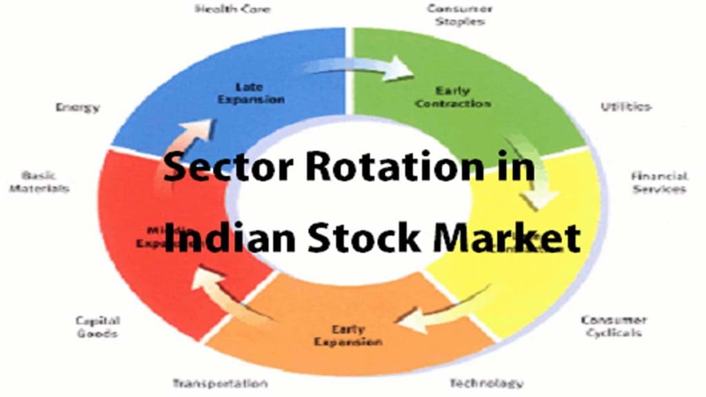 Sector Rotation In Indian Stock Market A Guide Stockmaniacs