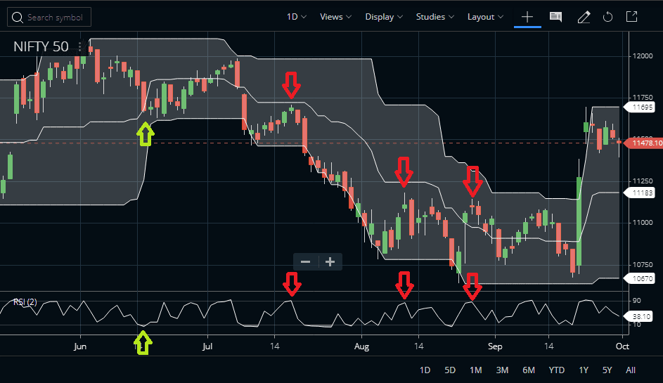 Donchian Channel Indicator Learn How To Trade It StockManiacs