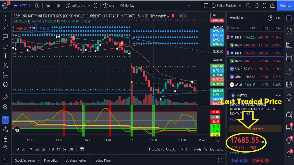 What Is Ltp In Share Market Ltp Full Form Stockmaniacs