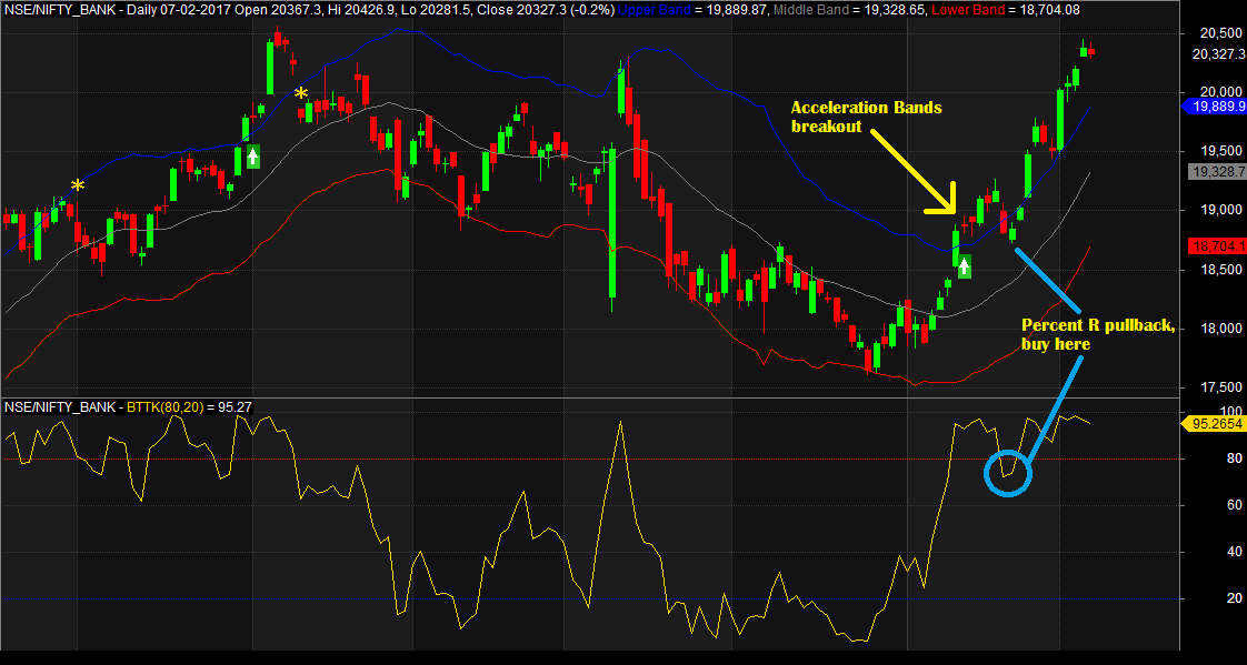 stockmaniacs trading system for amibroker