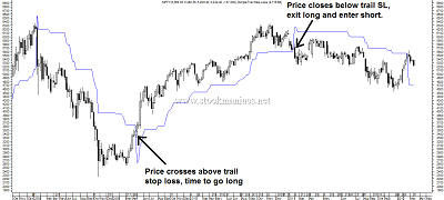 Metastock stop loss formula