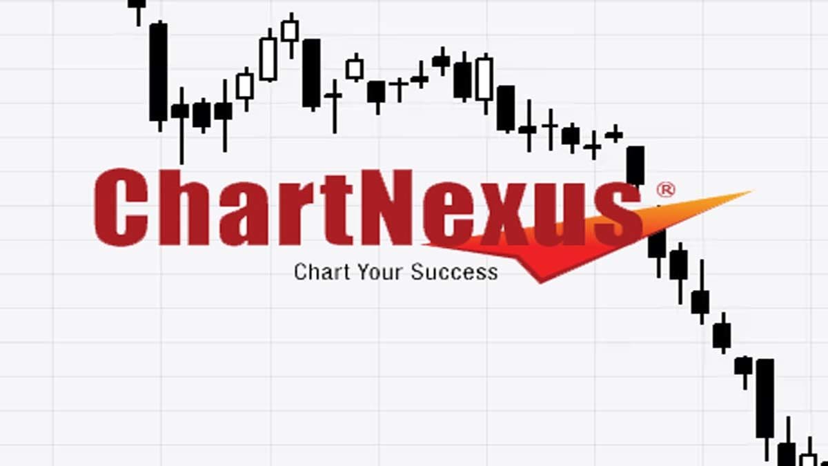 ChartNexus -Best Charting Software - And It's FREE - StockManiacs