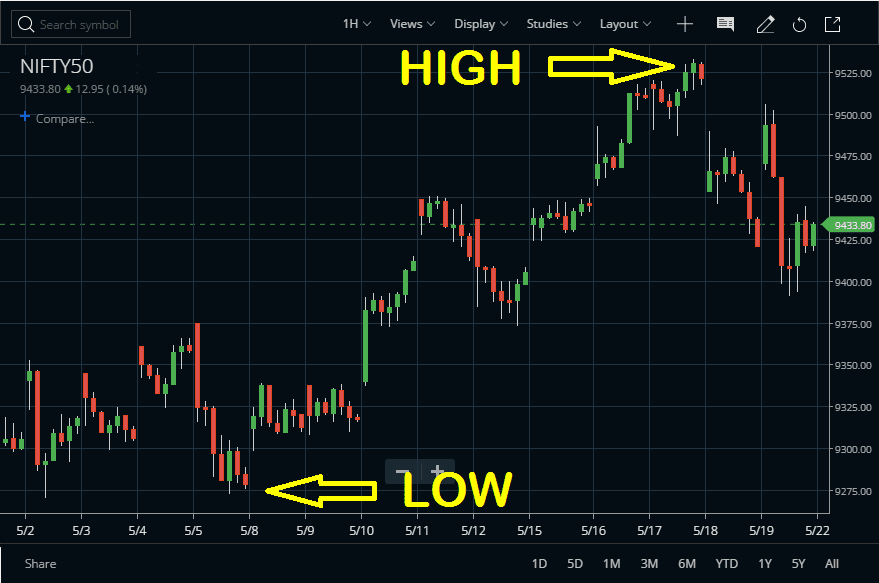 Fibonacci Meaning and Usage of Fibonacci in Trading - StockManiacs