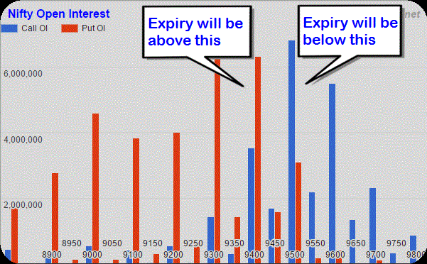 Expiry Day Nifty Option Strategy For 50 Times Return Stockmaniacs