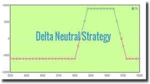 What Is Delta Neutral Strategy Or Delta Hedging? - StockManiacs