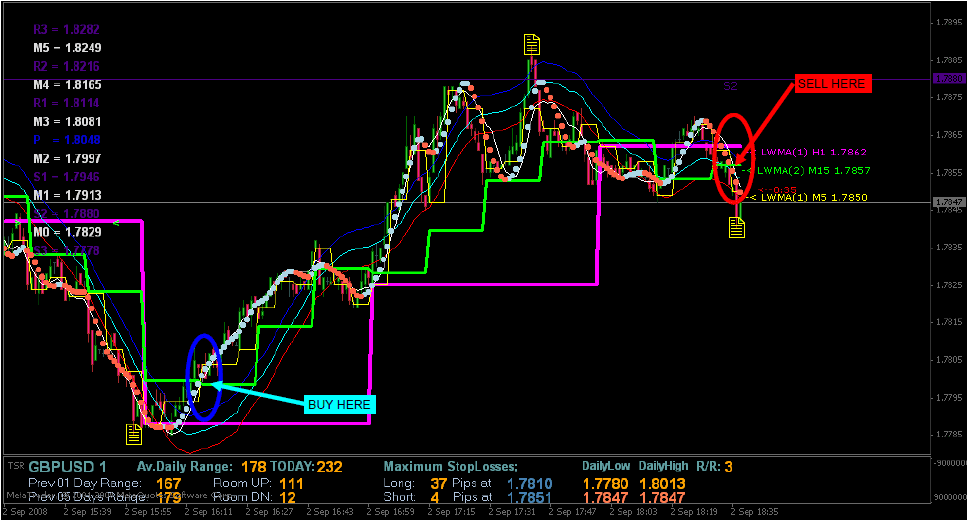 1 Minute Scalping System (1 Minute Scalping Technique) | StockManiacs