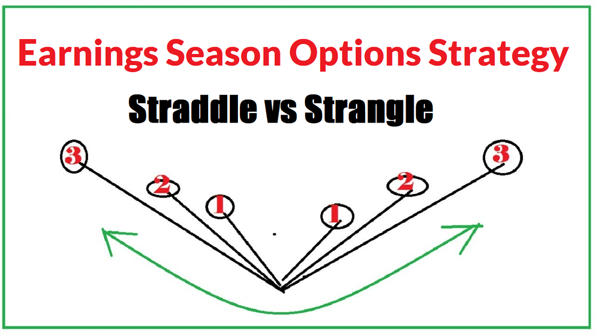 Earnings Season Options Strategy for Steady Profit StockManiacs