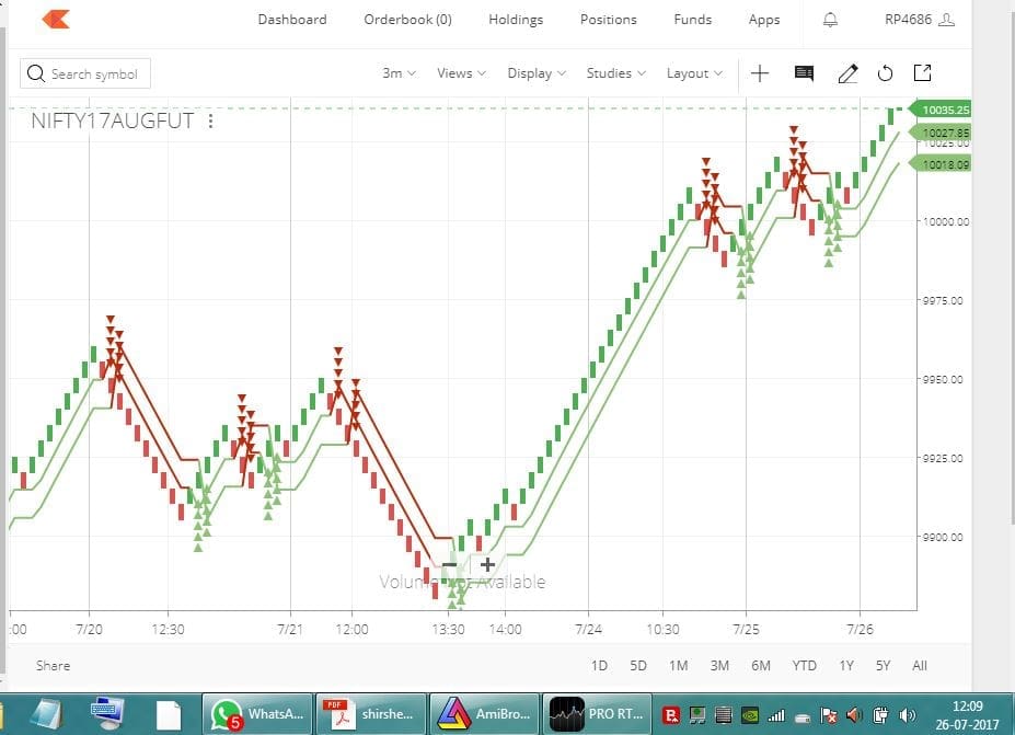 Zerodha Kite 3.0 - Login, Demo, Download, Tutorial | StockManiacs