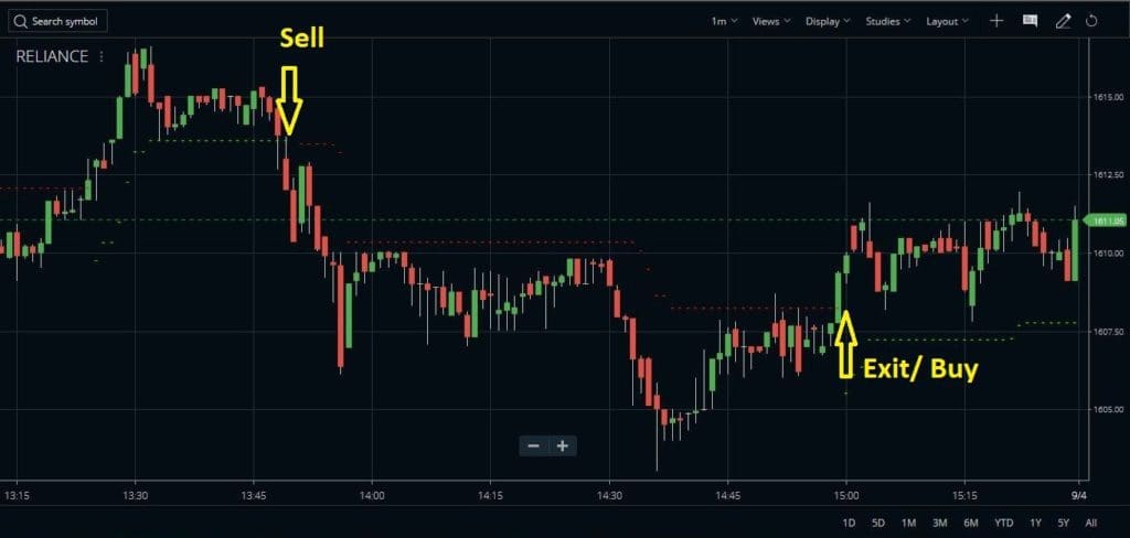 ATR Trailing Stops Formula and Trading Strategy - StockManiacs