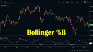 Bollinger Percent B Indicator (Bollinger %B) - StockManiacs