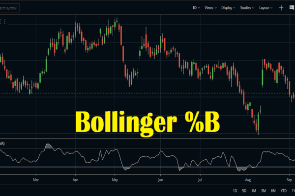 Bollinger Percent B Indicator (Bollinger %B) Strategy - StockManiacs