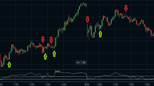 Bollinger Percent B Indicator (Bollinger %B) - StockManiacs