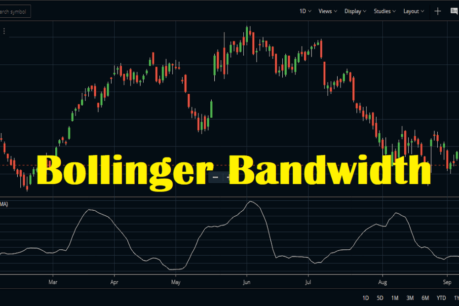 Bollinger Bandwidth Technical Indicator, Strategy - StockManiacs