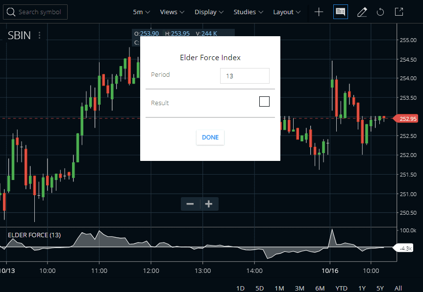 how to put volume indicator in zerodha kite