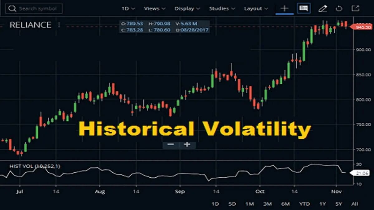 Historical Volatility Indicator Features & Strategy - StockManiacs