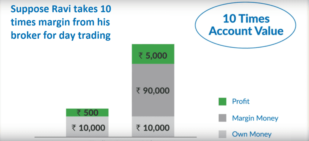 Intraday Trading vs Delivery Trading: A Comparison - StockManiacs