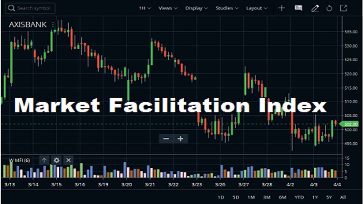 How to Trade Market Facilitation Index Indicator? - StockManiacs