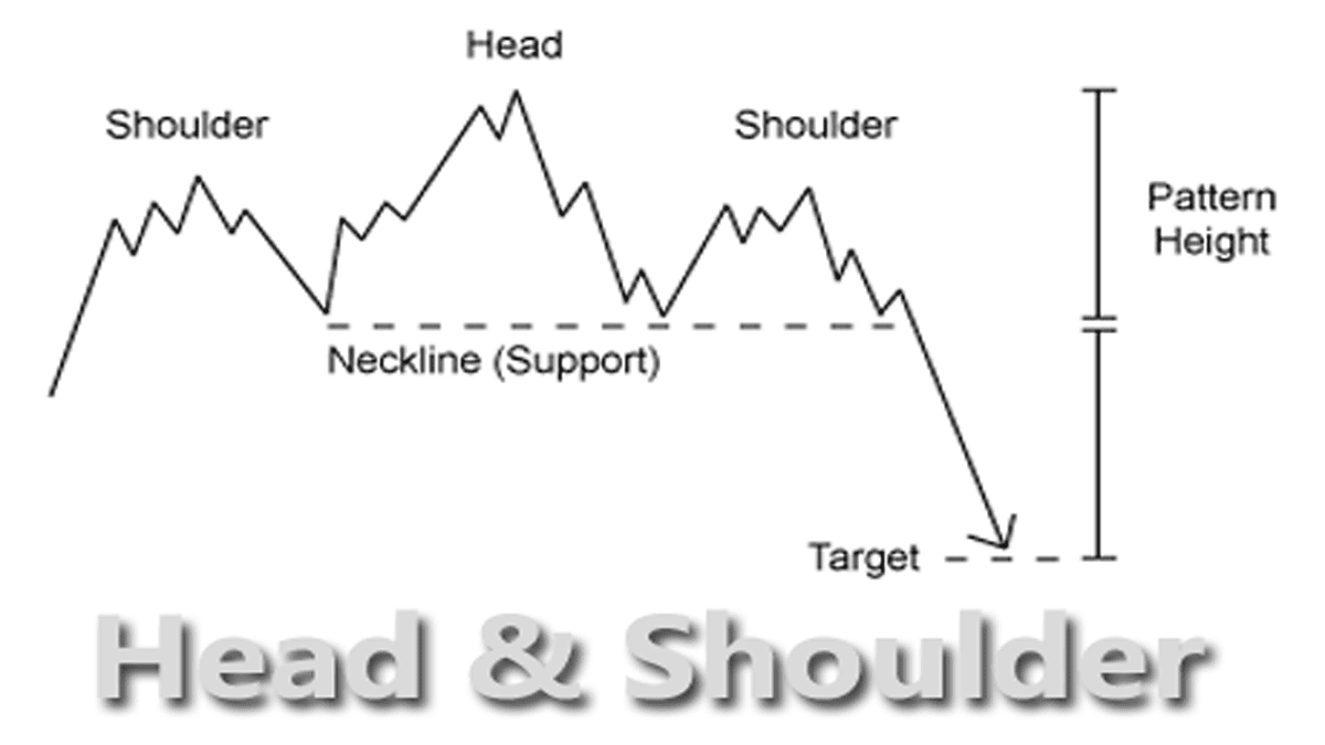 Head and Shoulders Pattern Quick Trading Guide StockManiacs