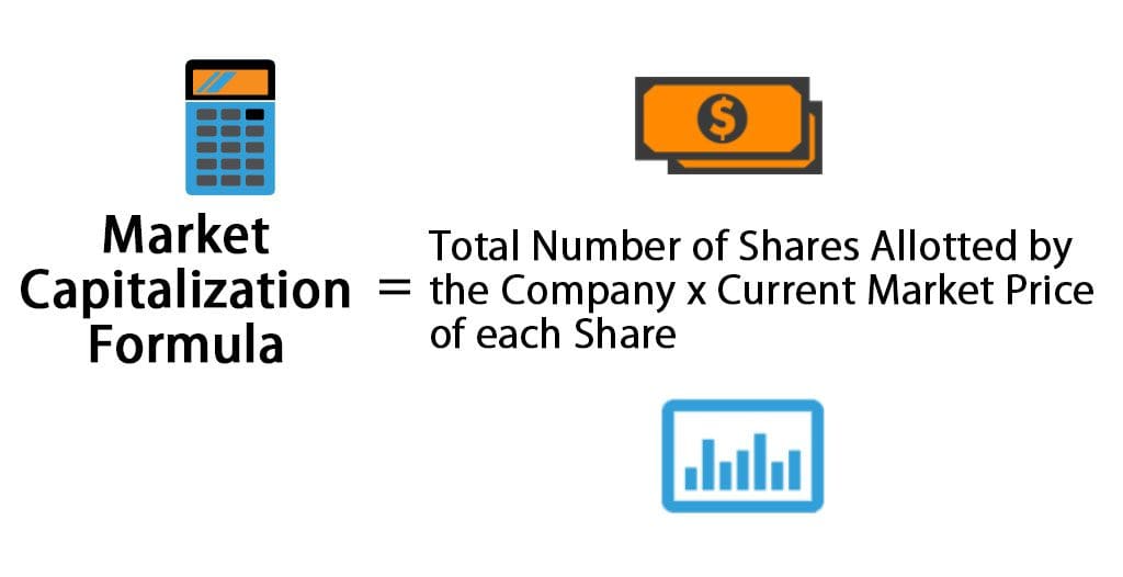 What Is Market Capitalization Meaning In Stock Market StockManiacs