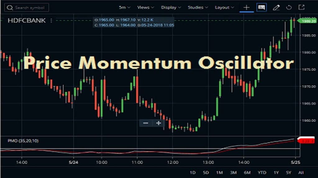 Price Momentum Oscillator Calculation & Strategy - StockManiacs