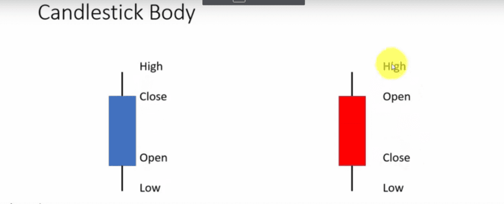 Basics Of Candlestick Chart Pattern Analysis Stockmaniacs 6988