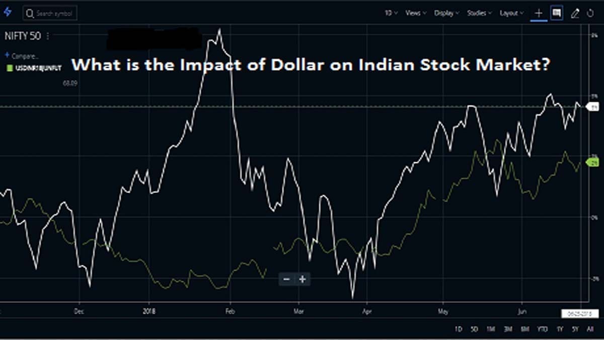 Indian Rupee, Nifty 50 Outlook: Will USD/INR and the Stock Index