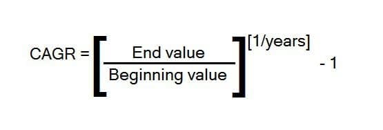 What Is CAGR Full Form In Mutual Fund StockManiacs