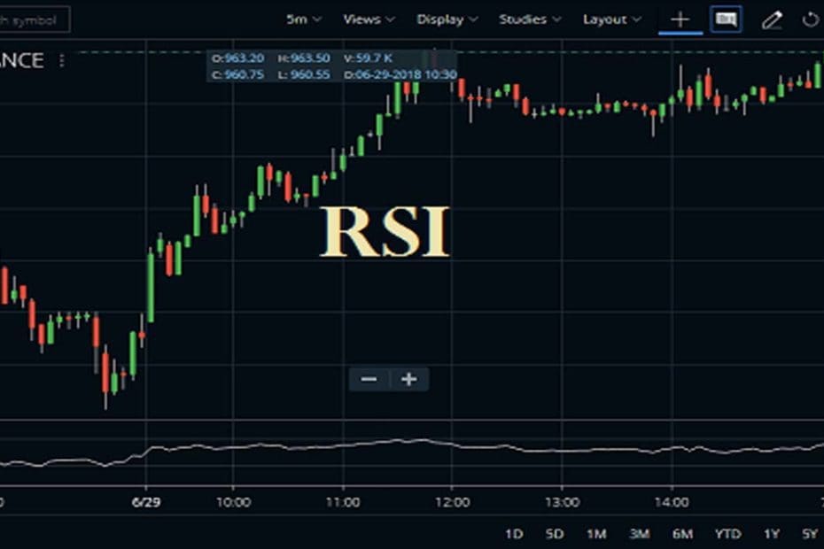 Rsi Indicator Relative Strength Index Explained Stockmaniacs