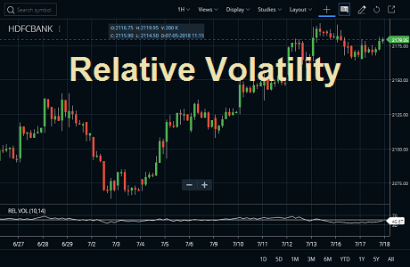 Relative Volatility Index (RVI) Indicator Strategy | StockManiacs