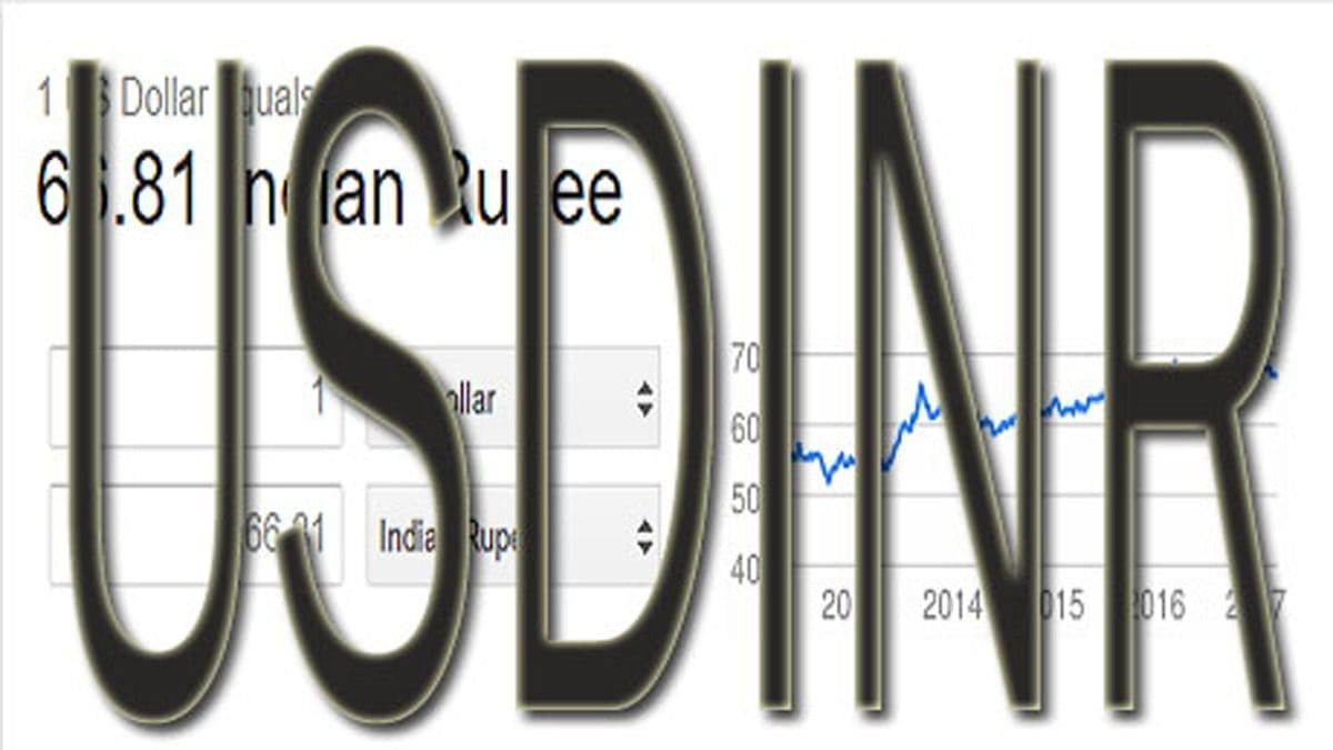 Correlation between NIFTY & USDINR