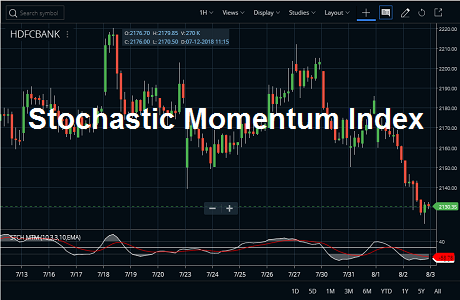 Stochastic Momentum Index Indicator Formula Strategy Stockmaniacs - 