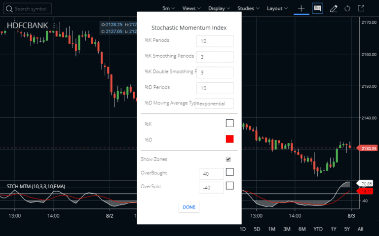 Stochastic Momentum Index Indicator Strategy - StockManiacs