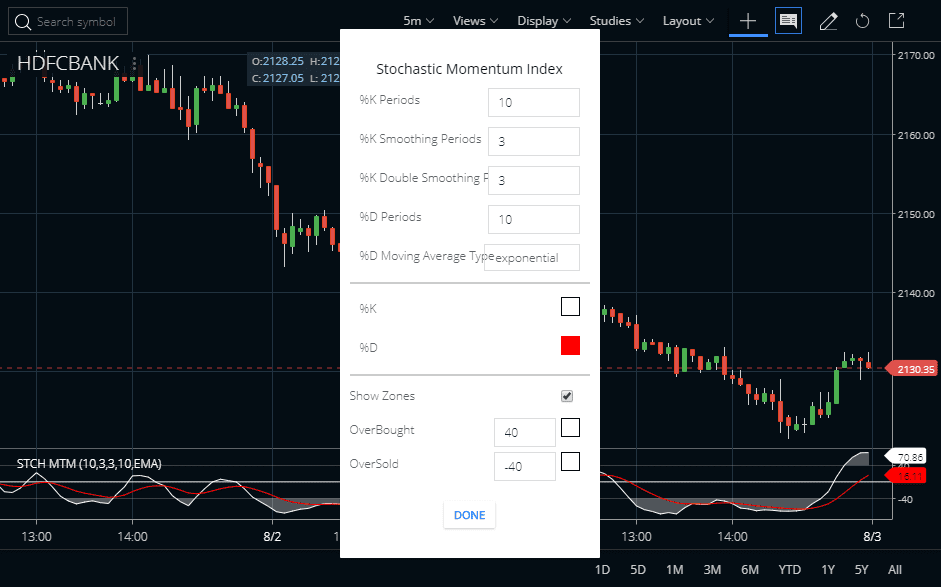 stochastic-momentum-index-upgraded-indicator-patternswizard