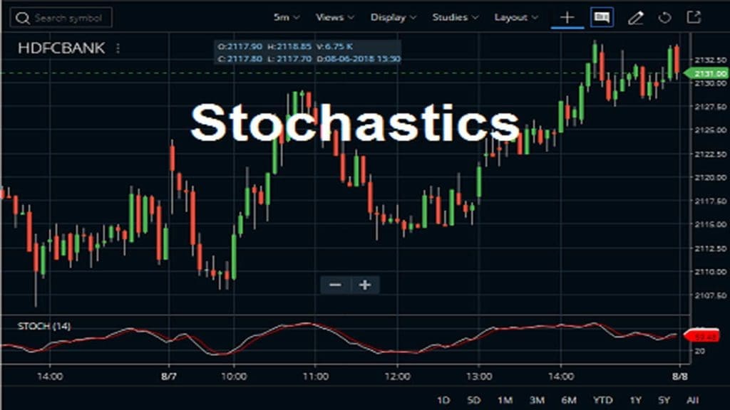 Stochastics Indicator Formula, Settings, Strategy - StockManiacs