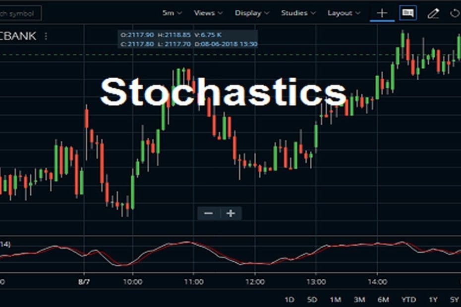 Stochastics Indicator Formula, Settings, Strategy - StockManiacs