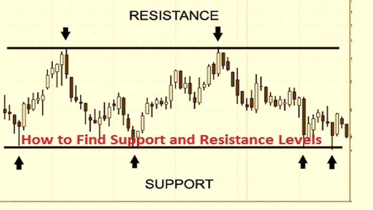 How To Identify Implement Support And Resistance Leve - vrogue.co