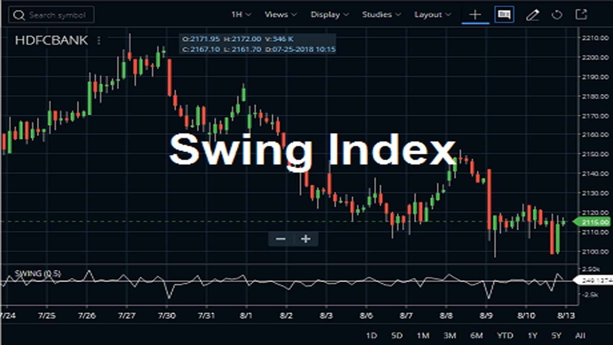 swing-index-indicator-formula-meaning-strategy-stockmaniacs