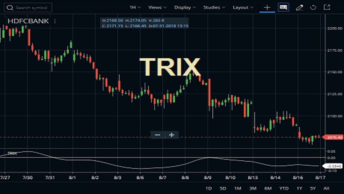 Timing the Cup and Handle Pattern Using the Trix Indicator