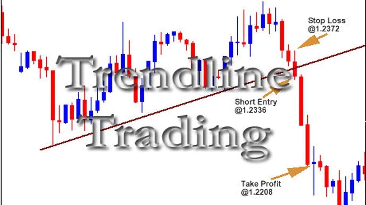 Trendline Breakout Indicator Mt4 Fxgoat : Support And Resistance Trading Strategy The Advanced ...