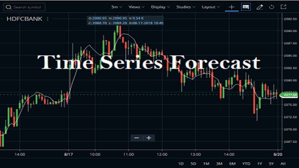 Time Series Forecast Indicator FAQ, Usage Guide - StockManiacs