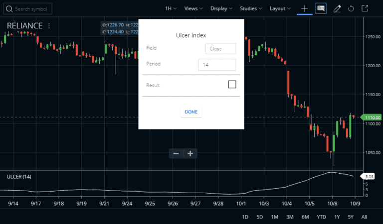 Ulcer Index Indicator Rules And Formula Strategy Stockmaniacs 5961