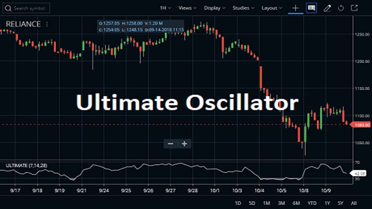 Mastering the Ultimate Oscillator Indicator StockManiacs