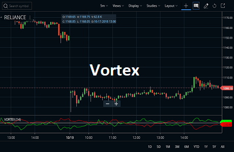 Vortex Indicator Formula Usage And Strategy Stockmaniacs - 