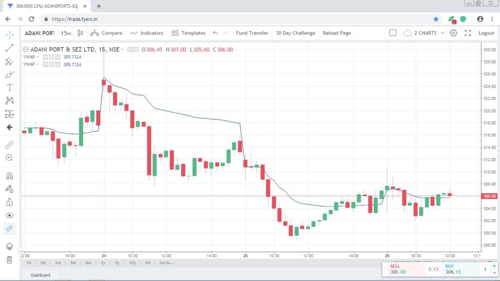 volume-weighted-average-price-or-vwap-indicator-stockmaniacs