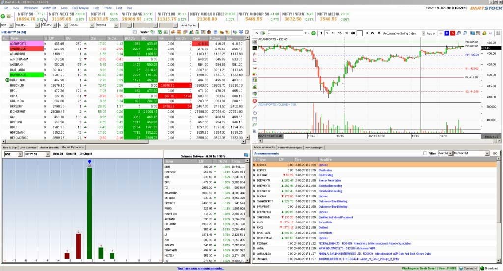 Upstox Dartstock Download, Charges, Features - StockManiacs